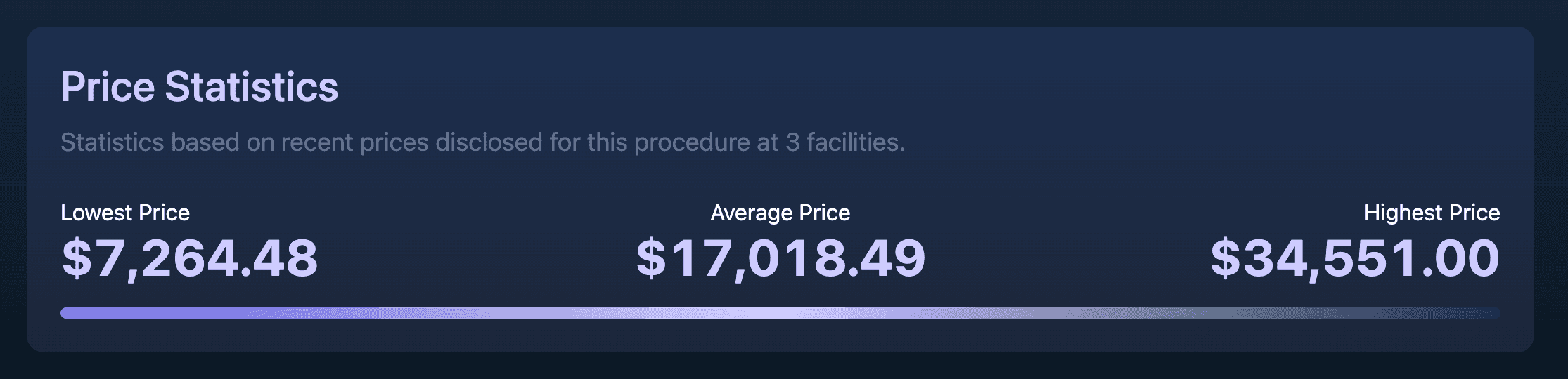 Comparing prices for a procedure.